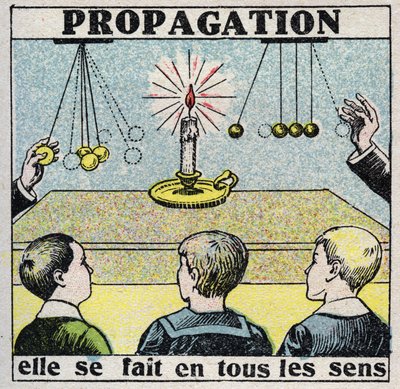 Éter (material): propagação. É feito de todas as maneiras. Ilustração anónima a partir de 1925. Coleção privada. de Anonymous Anonymous