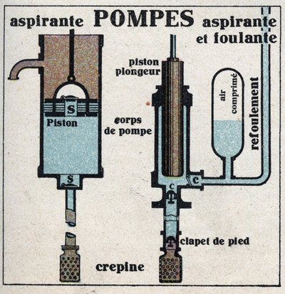Pressão do gás: bomba de sucção e bomba de sucção. Ilustração anónima de 1925. Coleção privada. de Anonymous Anonymous