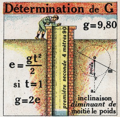 Grainness: determinação de G (aceleração). Ilustração anônima de 1925. Coleção privada. de Anonymous Anonymous