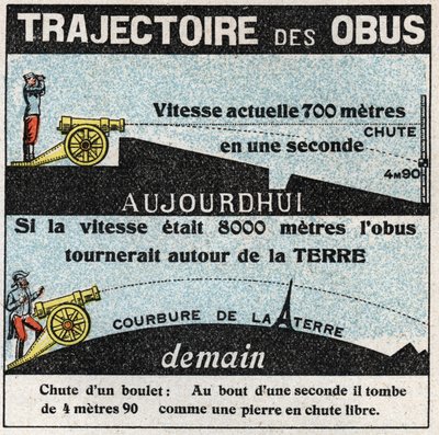 Gravitação: trajetória das conchas. Ilustração anónima de 1925. Coleção privada. de Anonymous Anonymous