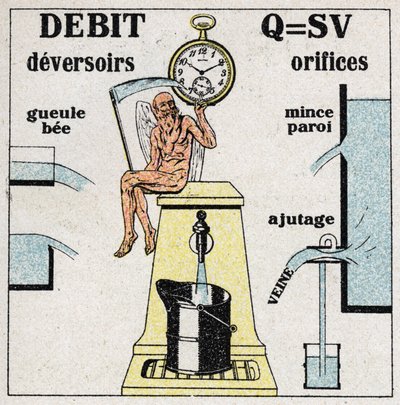 Hidráulica: fórmula para calcular o fluxo de água e diagramas dos vários furos e açudes que permitem o fluxo da água. Ilustração anónima a partir de 1925. Coleção privada. de Anonymous Anonymous
