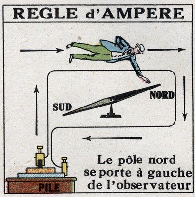 Medição de correntes eléctricas: regra de André Marie Ampere (1775-1836). O pólo norte fica à esquerda do observador. Ilustração anónima de 1925. Coleção privada. de Anonymous Anonymous