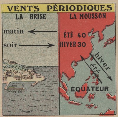 Meteorologia: Ventos periódicos. A brisa e a monção. Ilustração anónima de 1925. Colecção privada. de Anonymous Anonymous