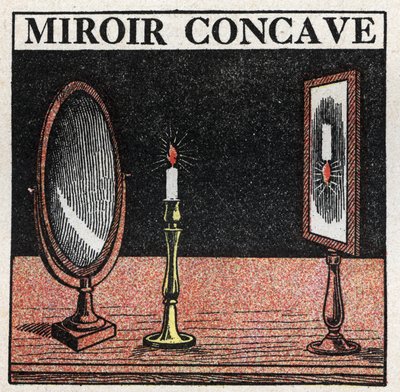 Reflexo de luz: espelho côncavo. Ilustração anónima de 1925. Colecção privada. de Anonymous Anonymous
