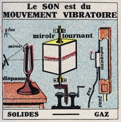 Energia sonora: o som é um movimento vibratório. Ilustração anónima de 1925. Colecção privada. de Anonymous Anonymous