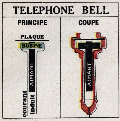 Telefone: telefone de Alexandre Graham Bell (1847-1922). Ilustração anônima a partir de 1925. Coleção privada. de Anonymous Anonymous