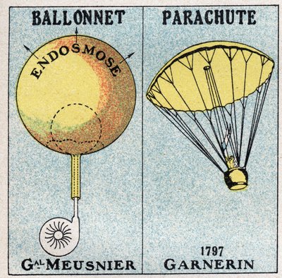 Os balões: o balão do General Jean-Baptiste (Jean Baptiste) Marie Charles Meusnier de la Place (1754-1793), e o pára-quedas de André Jacques Garnerin (1769-1823) inventado em 1797. Ilustração anónima a partir de 1925. Coleção particular. de Anonymous Anonymous