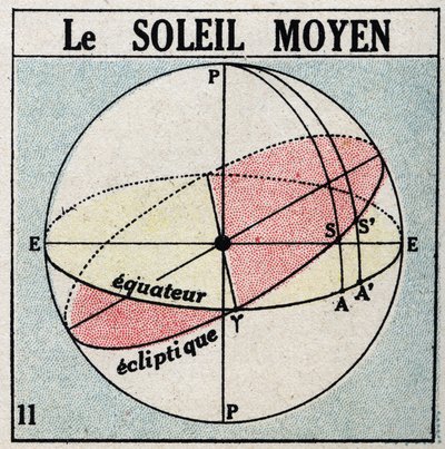 A hora: o sol do meio. Ilustração anónima de 1925. Coleção privada. de Anonymous Anonymous