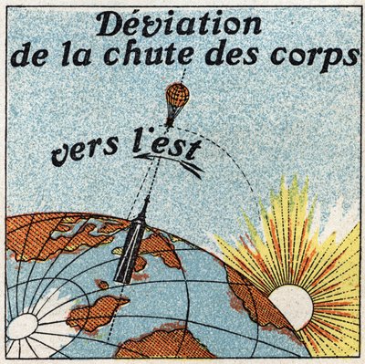 O pêndulo: desvio da queda dos corpos em direção ao leste. Ilustração anónima a partir de 1925. Coleção privada. de Anonymous Anonymous