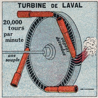 A máquina a vapor: uma turbina de ação inventada por Carl Gustaf Patrik de Laval (1845-1913) em 1893. Ilustração anônima de 1925. Coleção particular. de Anonymous Anonymous