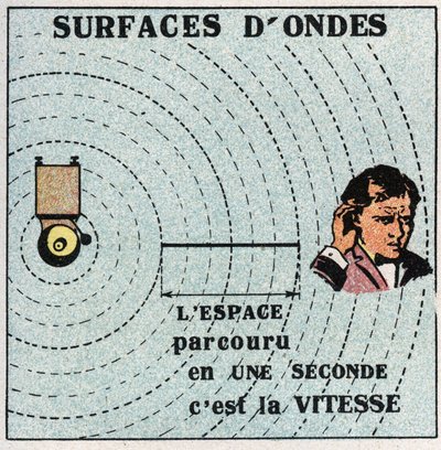 Movimentos vibratórios: as esferas concêntricas têm um centro de vibração são chamadas superfícies onduladas. Ilustração anônima de 1925. Coleção particular. de Anonymous Anonymous