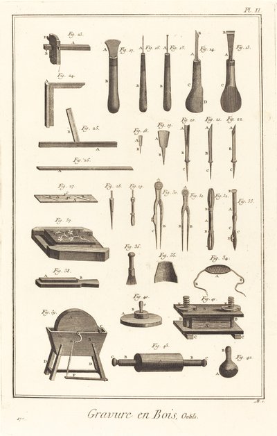 Xilogravura, Ferramentas: pl. II de Antonio Baratta