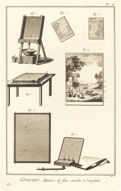 Gravura, Modo de morder com água-forte: pl. V de Antonio Baratta after A. J. de Fehrt