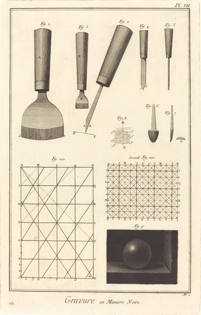 Gravura em Mezzotint: pl. VII de Antonio Baratta after A. J. de Fehrt