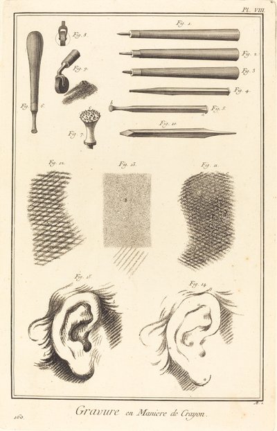 Gravura a lápis: pl. VIII de Antonio Baratta after A. J. de Fehrt