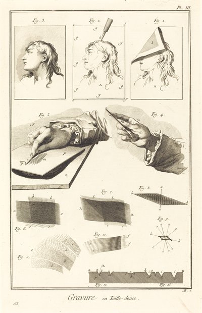 Gravura em entalhe: pl. III de Antonio Baratta after A. J. de Fehrt