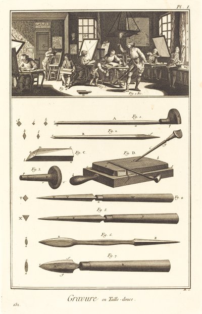 Gravura em entalhe: pl. EU de Antonio Baratta after A. J. de Fehrt