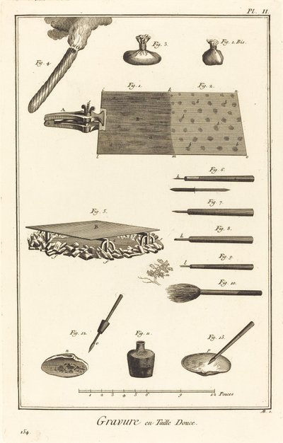 Gravura em entalhe: pl. II de Antonio Baratta after Benoît Louis Prévost and A. J. de Fehrt