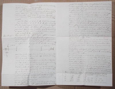 Carta descrevendo as experiências de Fizeau para determinar a velocidade da luz de Armand Hippolyte Louis Fizeau