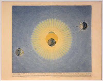 Órbita da Revolução Anual da Terra em torno do Sol com a indicação das Estações nº 2, de Auguste Henri Dufour