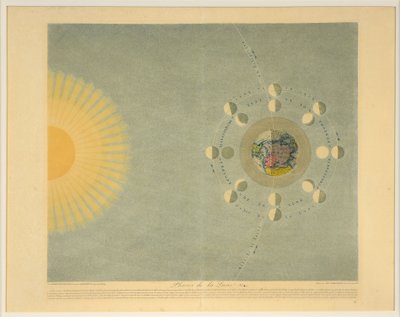 Fases da Lua nº. 4, bar. 1839. de Auguste Henri Dufour