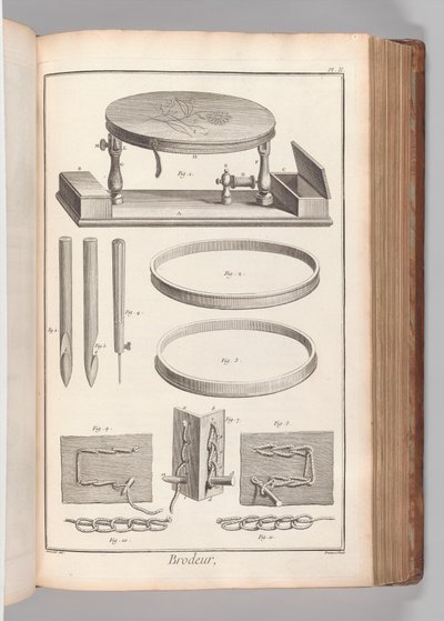 Livro 2 (Parte 1), Vol. 2: Brodeur, Prancha II (Embroiderer, Prancha 2), de &39;Encyclopédie, ou Dictionnaire raisonné des sciences&39; de Denis Diderot de Benoit Louis Prevost