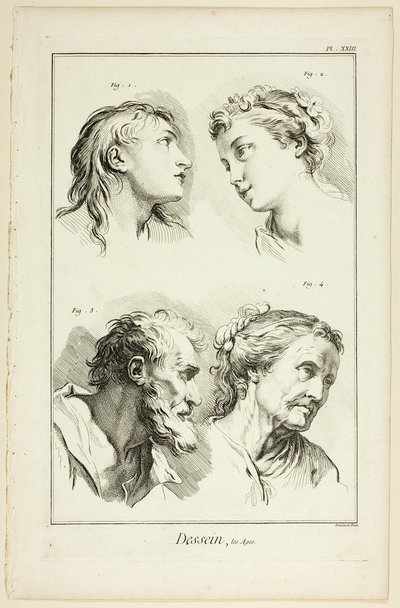 Design: Ages, da Encyclopédie de Benoit Louis Prevost