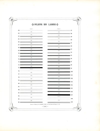 Continuação das Regras de Ornamentação Tipográfica (impressão) de Charles Derriey