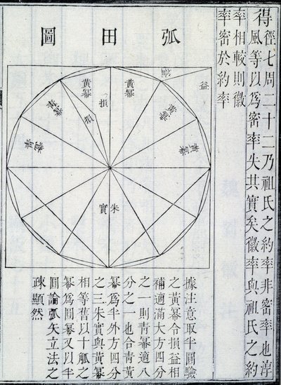Álgebra, ilustração dos Nove Capítulos sobre a Arte Matemática, por Ji Zh Ng Suànshù (tinta sobre papel) de Chinese School Chinese School