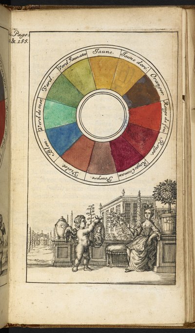 Página 155 Uma roda de cor contendo doze cores (caneta e tinta com aguarela sobre papel) de Claude Boutet