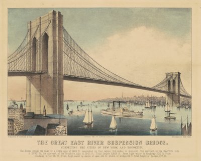 A Grande Ponte Suspensa do Rio East: Conectando as Cidades de Nova York e Brooklyn de Currier and Ives