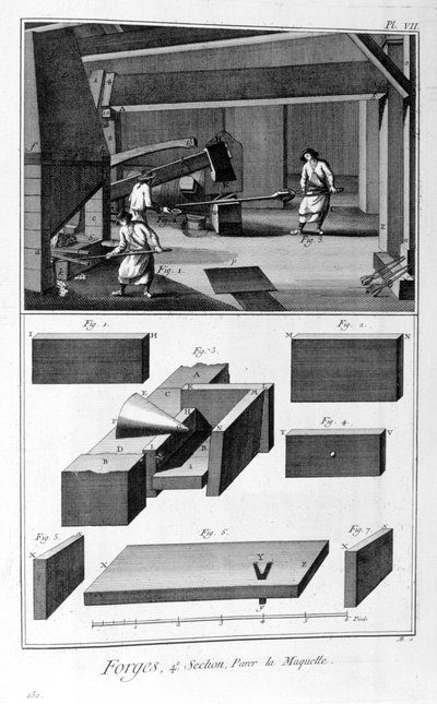 Uma forja, martelo de queda, 1751-1777 de Denis Diderot