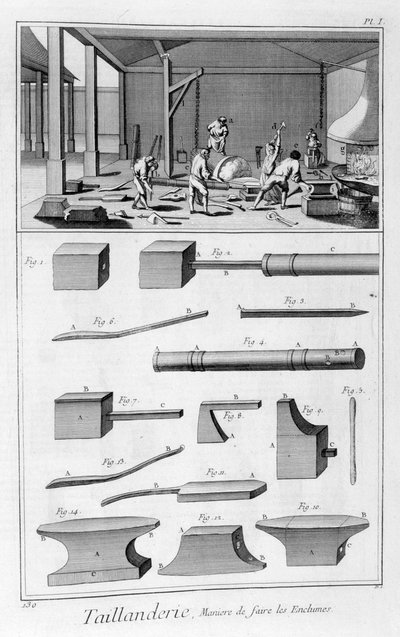 Indústria de ferramentas de borda, 1751-1777 de Denis Diderot