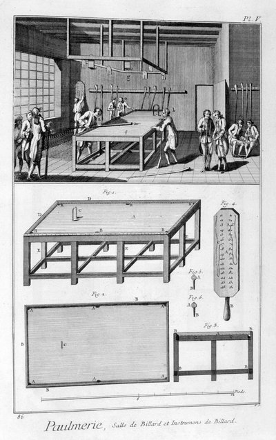 Homens jogando bilhar, 1751-1777 de Denis Diderot