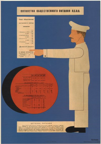 O plano quinquenal da restauração pública, 1931 de Dmitry Anatolyevich Bulanov