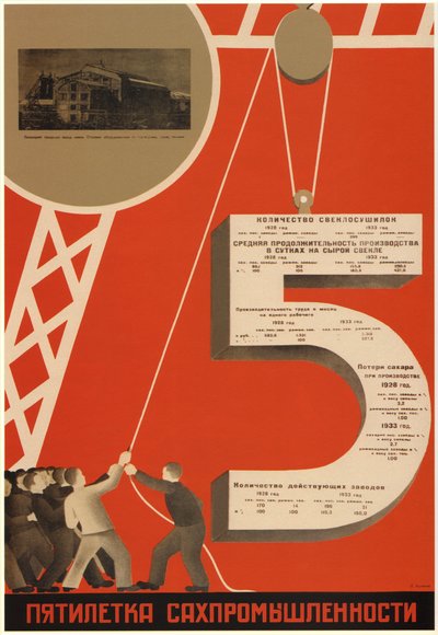O plano quinquenal da indústria açucareira, 1931 de Dmitry Anatolyevich Bulanov