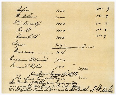 Cavalaria sob o comando do Duque de Wellington, Batalha de Waterloo, 18 de junho de 1815 de Duke of Wellington