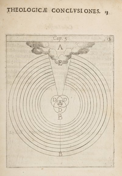 Diagrama científico, de Physicae et Theologicae Conclusiones, notis et figur de Dutch School