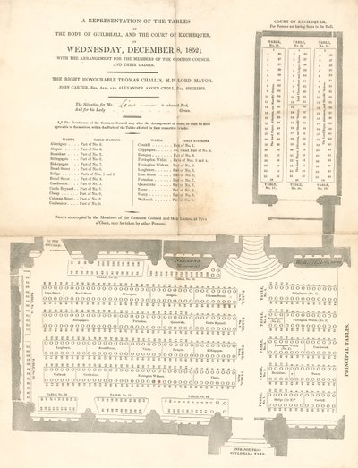 Uma representação das mesas em Guildhall, Londres, em 8 de dezembro de 1852 de English School