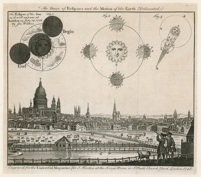 Uma visão de Londres. Publicado 1748 de English School
