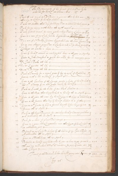 Acrescentar 12528 F.21r de English School