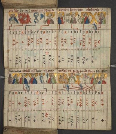 Adicionar. 17367, f.8v do Almanaque, contendo tabela de letras dominicais e algarismos áureos; direções para encontrar as festas móveis; calendário dos santos, épocas, lista de soberanos ingleses, prognósticos do tempo, influência dos signos do zodíaco (ve de English School