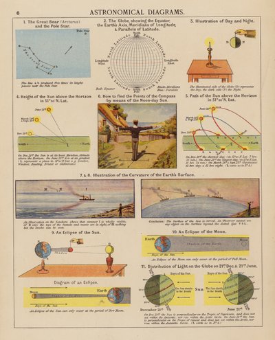 Diagramas astronómicos (litografia a cores) de English School