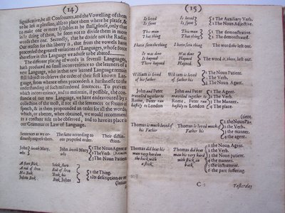 BT3.206.24 Páginas da obra de base, ou fundação colocada, (ou assim pretendido) para o enquadramento de uma nova linguagem perfeita: e uma universal ou commonwriting por Francis Lodowyck, publicado em Londres, 1652 de English School