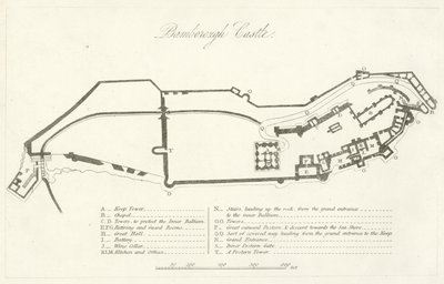 Castelo de Bamborough (gravura) de English School