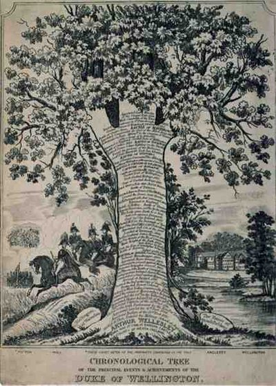 Árvore Cronológica dos Principais Eventos e Conquistas do Duque de Wellington, c.1830 (gravura) de English School