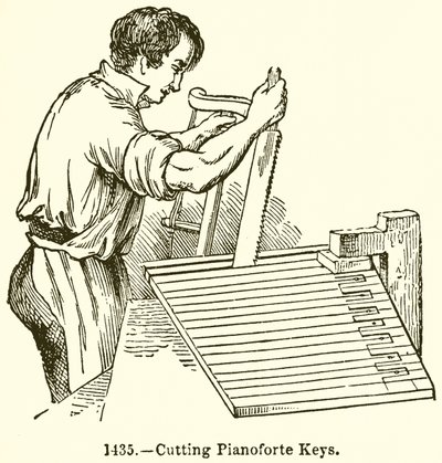 Chaves de corte de piano de English School