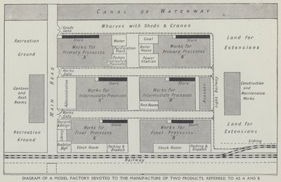 Diagrama de uma fábrica modelo dedicada ao fabrico de dois produtos, designados por A e B (litho) de English School