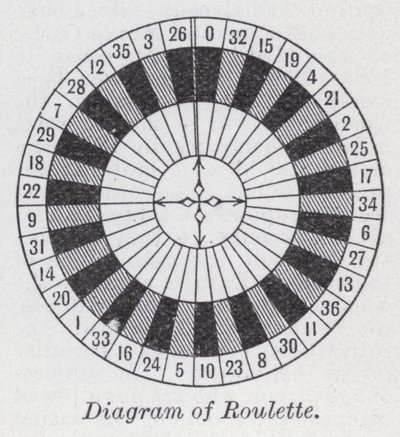 Diagrama da roleta (litho) de English School