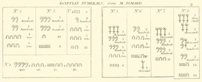 Numerais Egípcios, de M Jomard (gravura) de English School